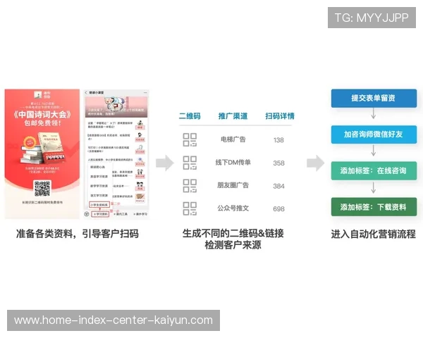 动态广告位生成逻辑在系统重构期成熟 实现了营销内容的千人千面 动态广告位生成逻辑在系统重构期成熟 实现了营销内容的千人千面