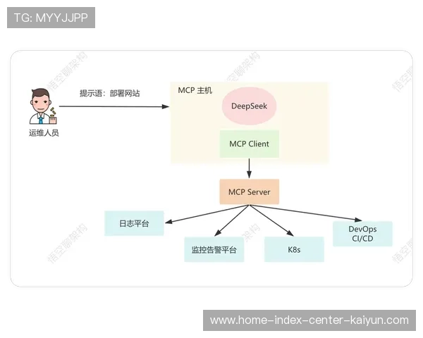 智能转播架构在系统重构期 实现了体育传播服务的全流程管控 智能转播架构在系统重构期 实现了体育传播服务的全流程管控
